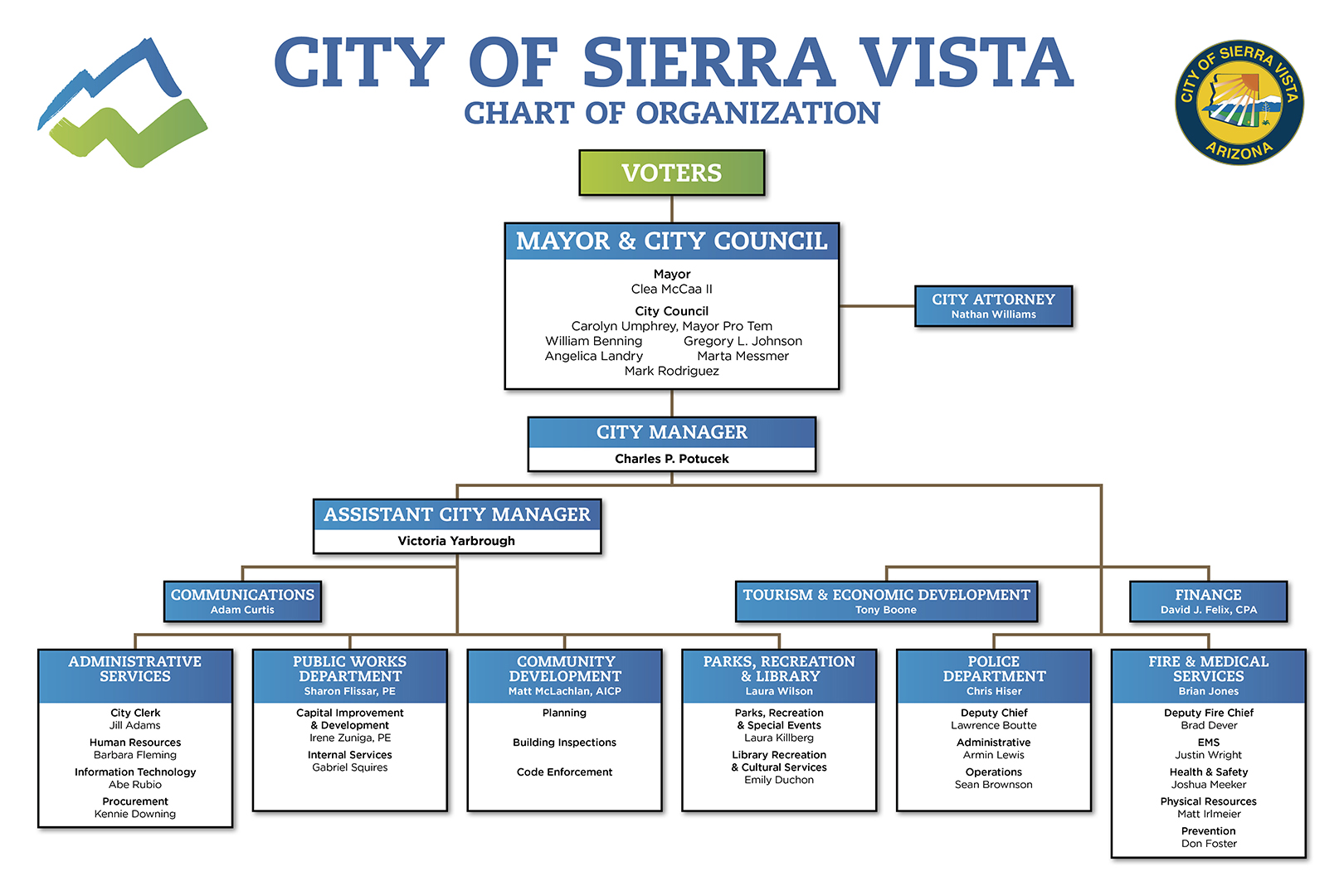 2024-01 CSV Org Chart 1680x1080